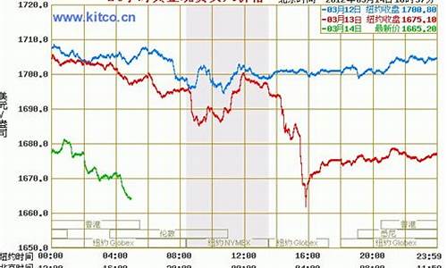 台湾金价多少一钱_2010年台湾金价