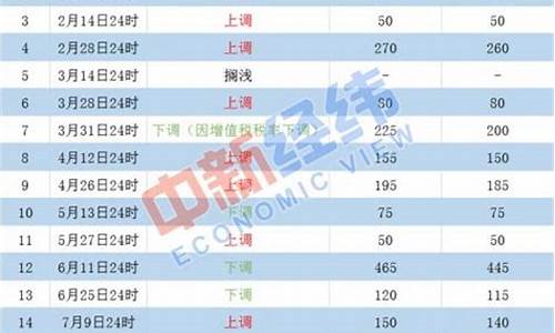 2019年自贡油价_自贡汽油价格调整最新消息