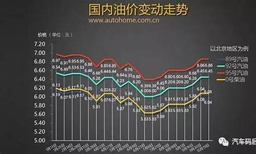 南京的油价多少钱一升_2019年南京油价