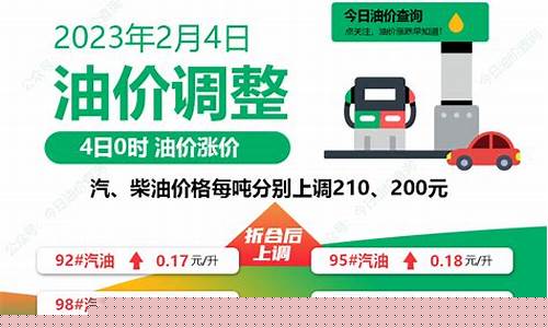 过年前油价_虎年春节后油价调整
