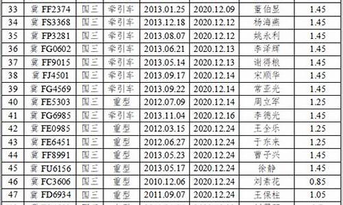 营运车加油优惠_营运车辆油价补助