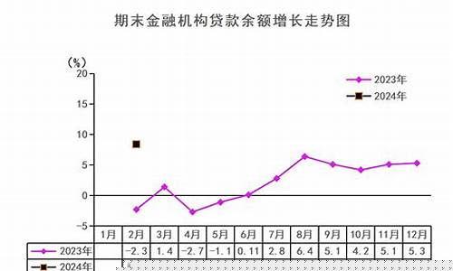 2024年紫金价格_紫金金价