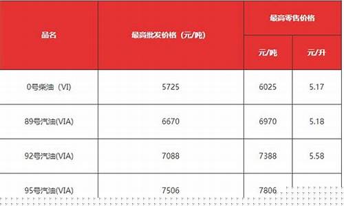 东莞油价升级时间_东莞市今天油价格