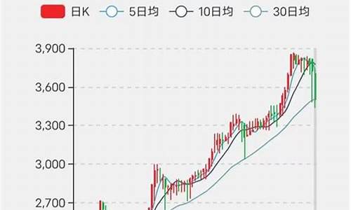 wow怀旧金价_怀旧服金价在回升