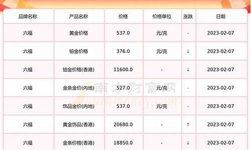 河南金价查询最新消息_河南金价查询最新