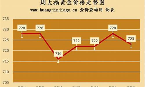 香港周大福金价最新_香港 周大福金价