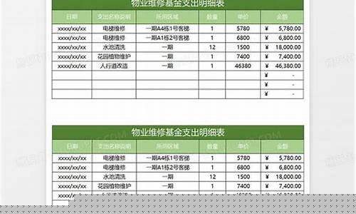 宿迁维修基金价格_宿迁维修基金价格查询