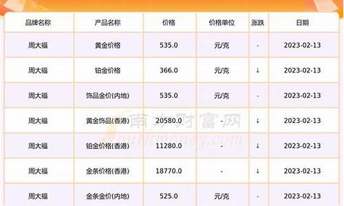 甘肃成县金价是多少_甘肃今日金价查询