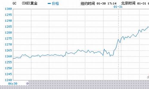彭博调查下周金价_彭博黄金价格