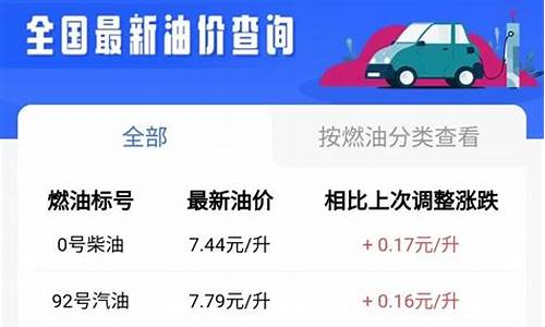 郑州油价调整时间表_郑州油价调查结果