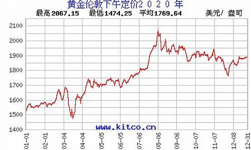 2021年六月金价_2020年六月金价