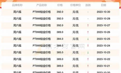 现在六福铂金价格_六福铂金价格今天