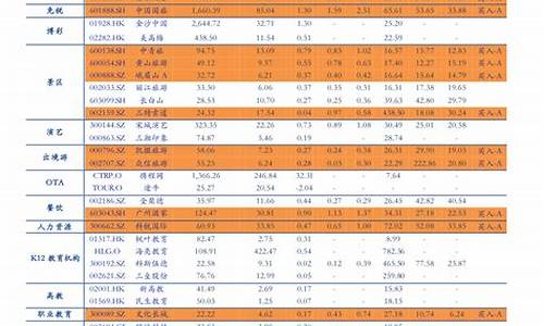 楚雄近期油价表最新_楚雄油价查询