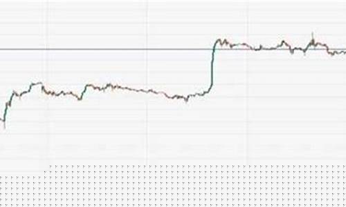 美元低位反弹金价_美元反弹黄金价