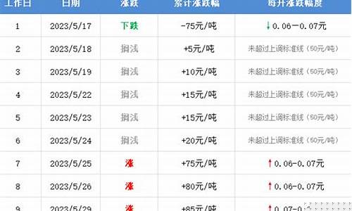孝感石油价格_2022孝感油价
