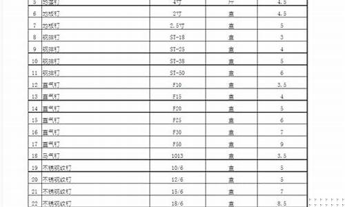 南通通州五金机电城_通州区本地五金价格信息