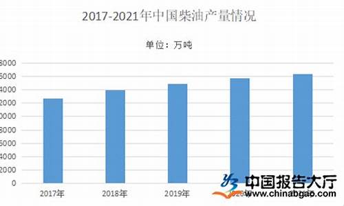 2022年柴油价格预估值_柴油预计价格