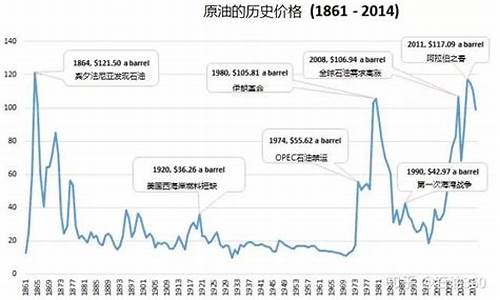 法国油价前后对比表格_法国油价前后对比表