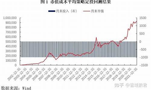 基金平均价格怎么算_基金价格平均策略