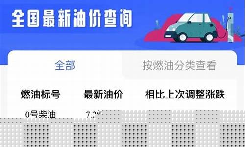 睢县今日油价_商丘市睢县油价查询