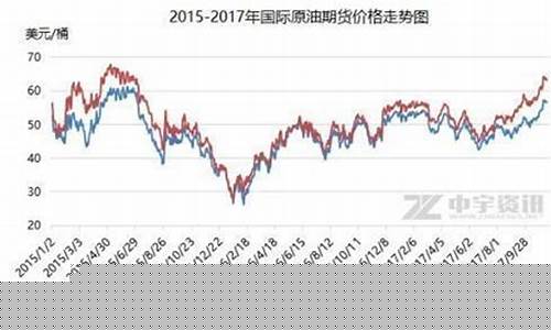 国际油价涨幅扩大的原因_国际油价涨幅扩大