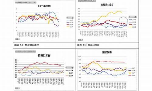 苏州92油价走势_苏州现在油价92多少钱一升