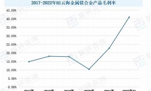 镁合金价格云海金属_镁合金最新价格