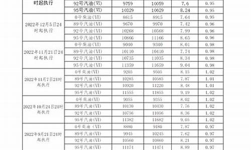 现时广东柴油价钱_现时广东柴油价钱多少