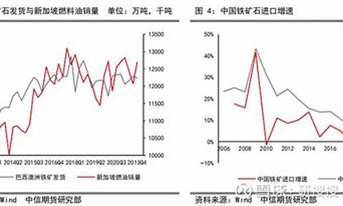新加坡燃料油价格_新加坡燃料油价格最新