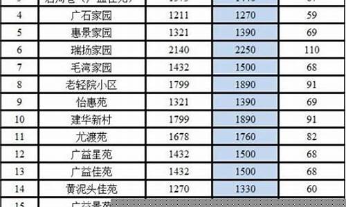 无锡本地五金价钱表_无锡有哪些大型五金市场