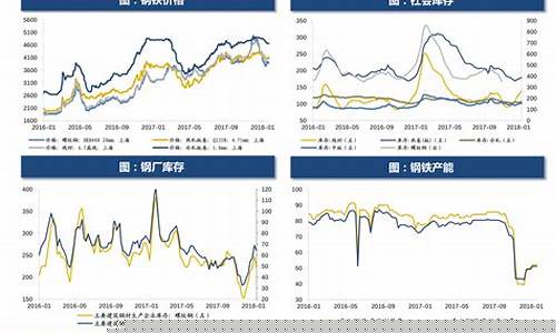 青岛下周油价行情走势_油价青岛油价