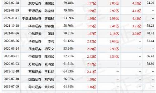 北京常见五金价位_北京的五金批发市场