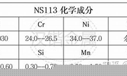 耐蚀性最好的合金钢_和平区本地耐蚀合金价格