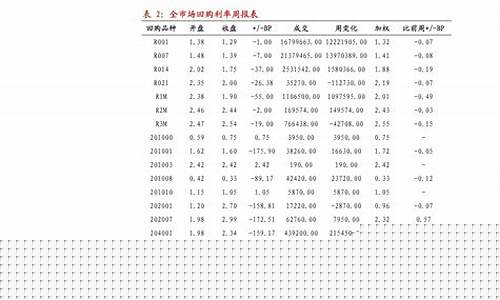 FOB美金价格标签设计_fob美金价格含税吗