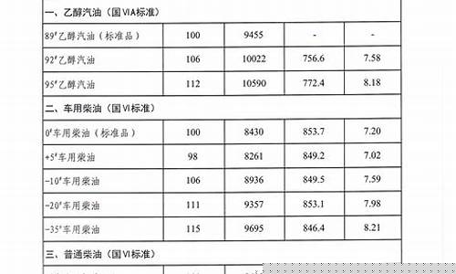 吉林新型车用油价格_吉林省汽油价格是多少钱一升?