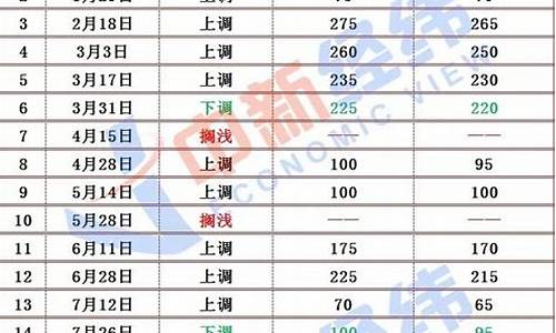 当前西藏最新油价_西藏最新油价调整