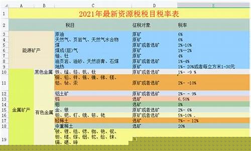 油价包涵哪些税种_油价是含税价吗