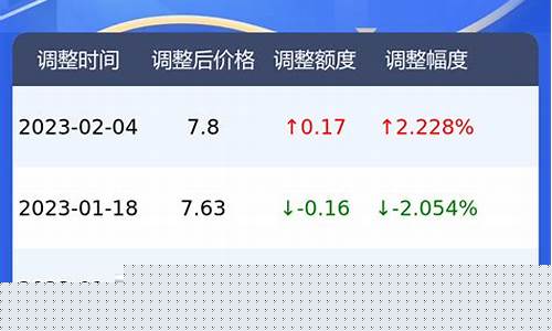 荆州去年油价是多少钱一吨_荆州去年油价是多少