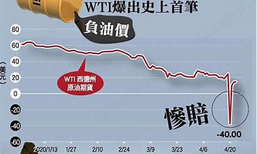 原油价格负数_原油价格负值会怎么样