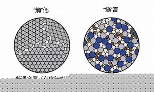 什么是高熵合金价格趋势_高熵合金概念