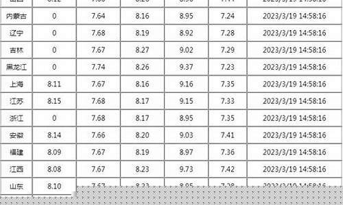 现在98的油价_98油价什么价位