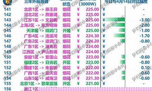 成都金价格是多少_成都元旦商场金价补贴