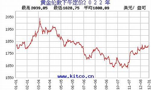 历史金价去哪里查到价格_历史金价去哪里查到价格信息