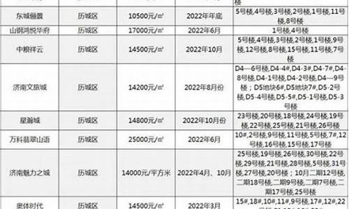 济南新房维修基金价格_济南维修基金收费