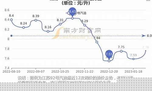 明天江苏92油价是多少_今日江苏92油价多少钱一升