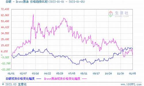 金价和白金价格对比_黄金和白金价格有什么不同