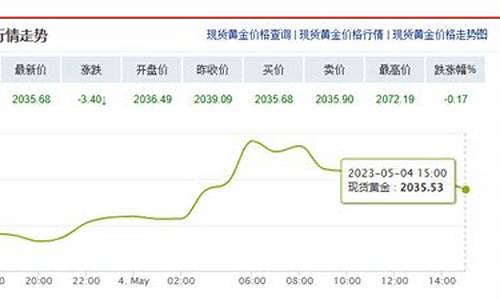 现在的金价趋势如何_现在金价全球目前如何