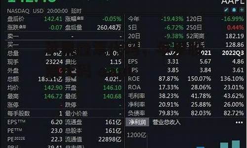 苹果股票里添加金价_苹果股票怎么看黄金