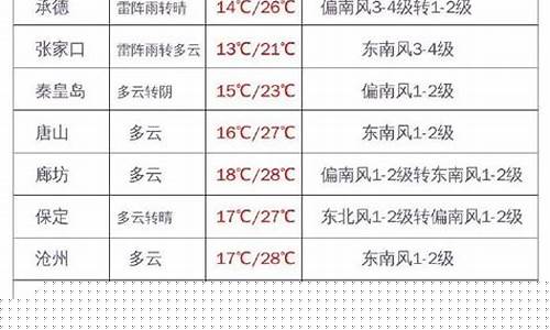 河北明天油价调整_河北油价上涨