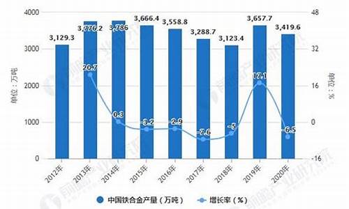 2020年铁合金价格_今年铁合金的行情